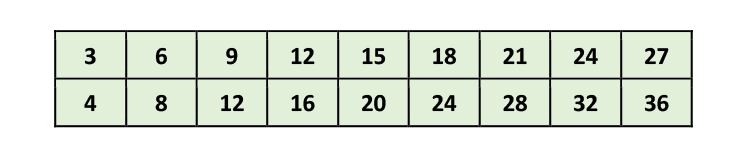 Focus on Fractions: The Necessary Prerequisite for Addition and