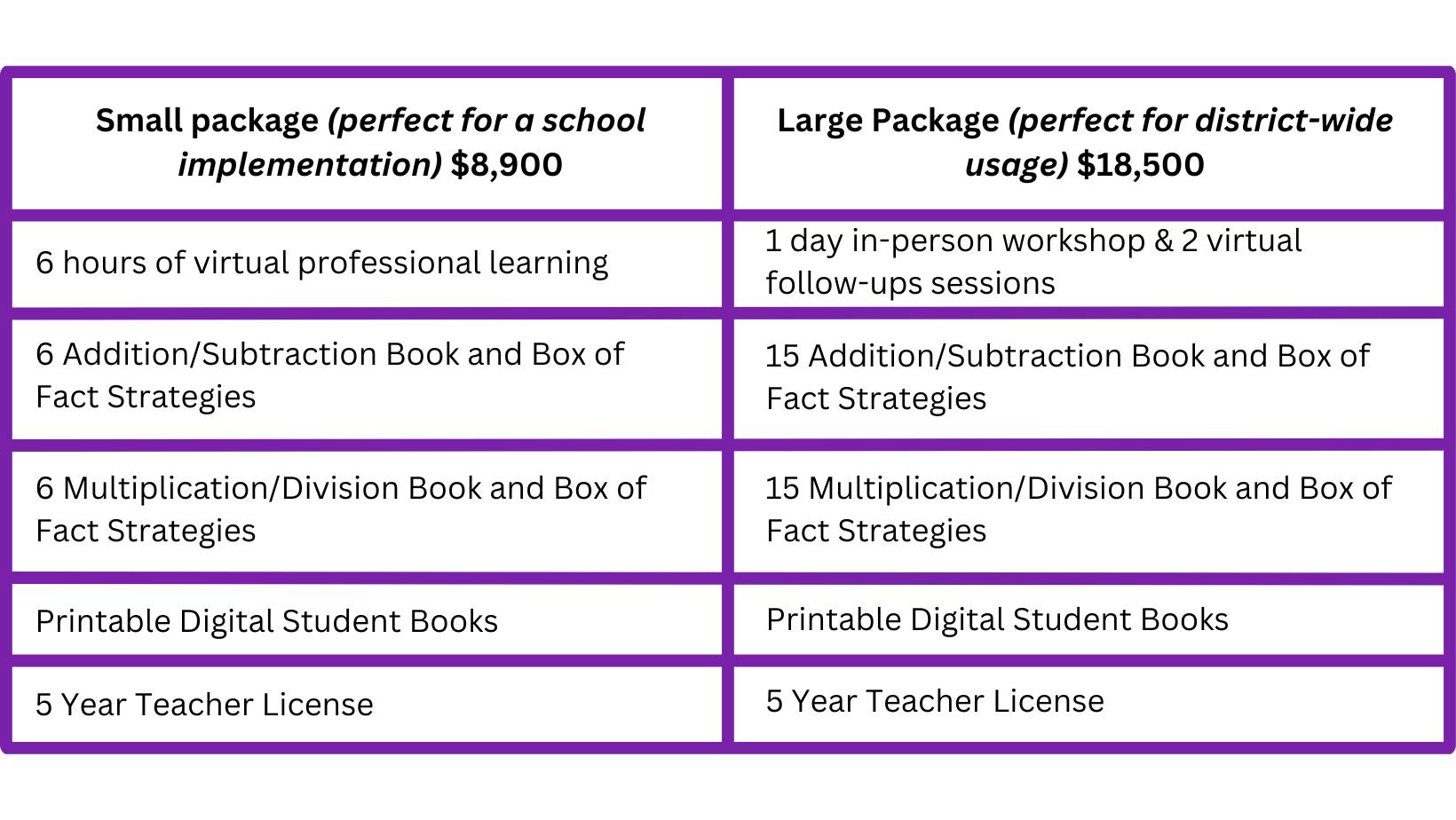 ORIGO Intervention Essentials