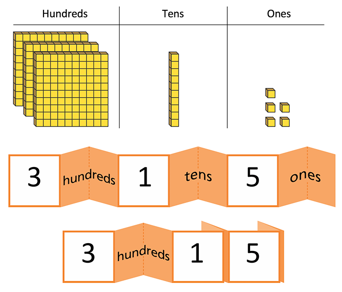 What Is A Visual Model In Math Visuals Part 3 ORIGO Education